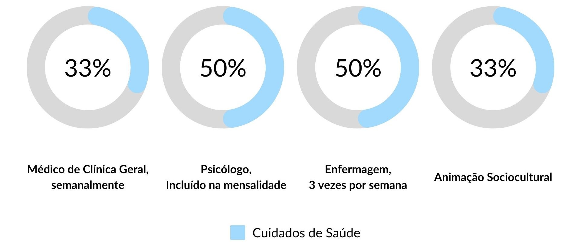 Cuidados de Saúde nos Lares de Idosos em Nelas