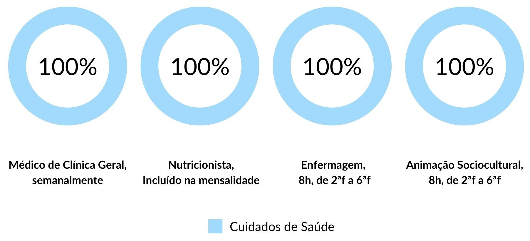 Cuidados de Saúde nos Lares de Idosos em Braga