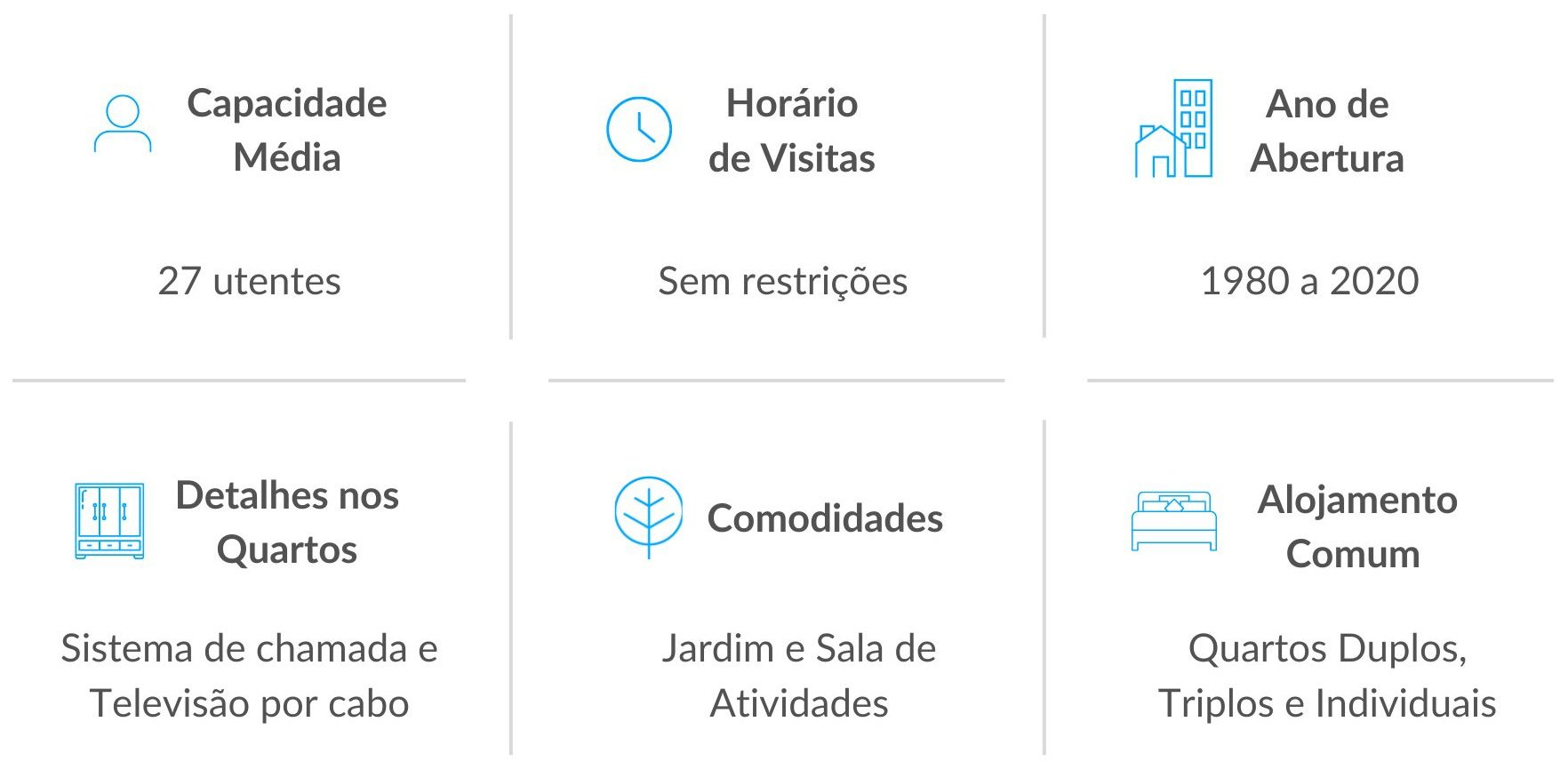 Comodidades dos Lares de Idosos da Rede Lares Online em Oeiras