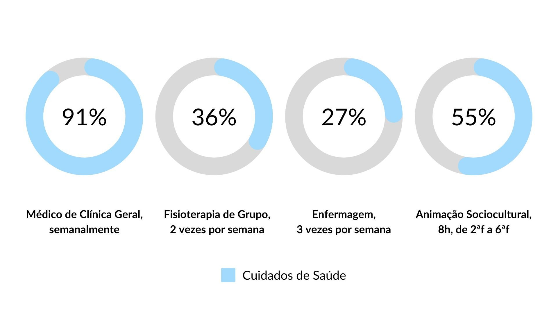 Cuidados nos Lares de Idosos em Oeiras