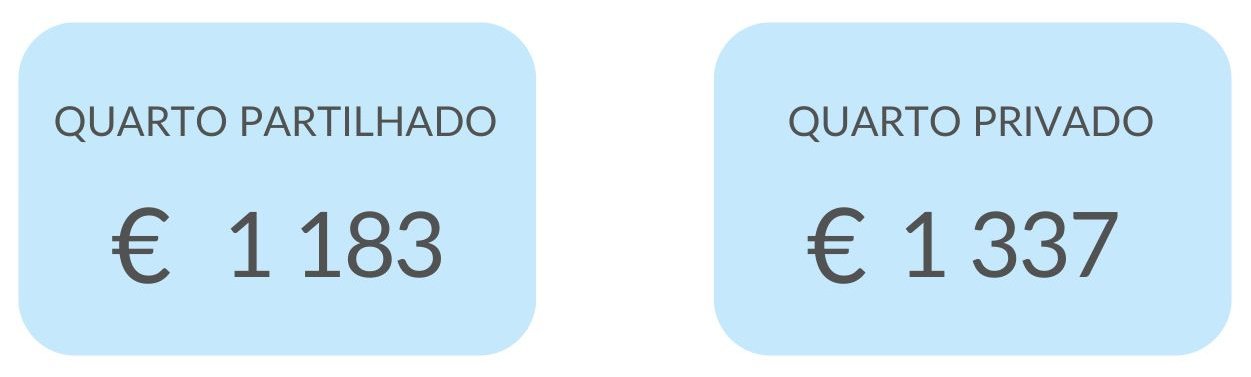 Preços Praticados nos Lares de Idosos da Rede Lares Online em Santarém