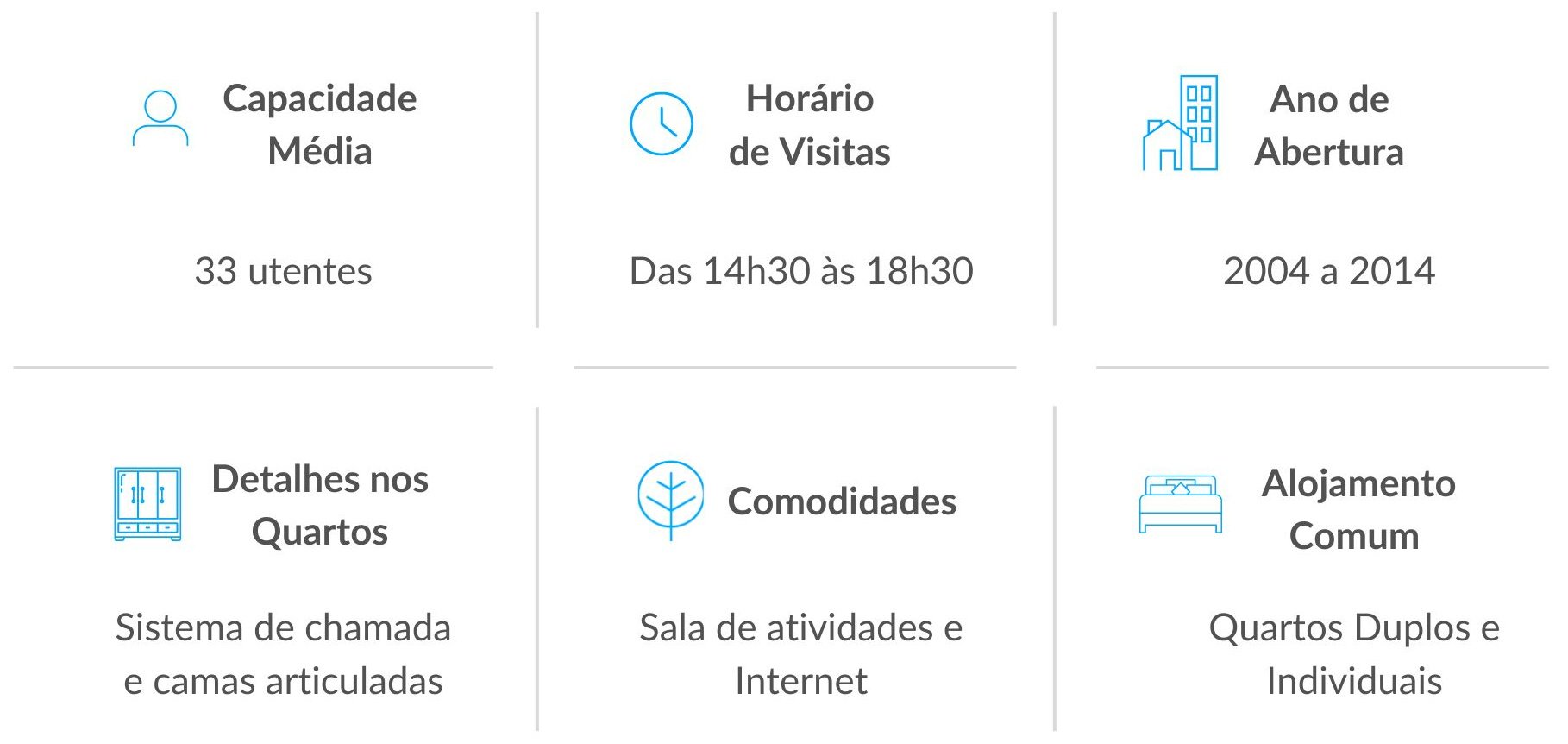 Serviços prestados nos Lares de Idosos da Rede Lares Online em Santarém