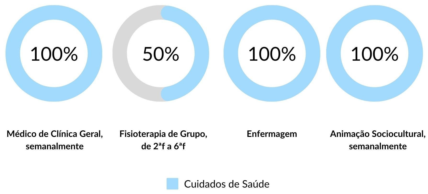 Cuidados de Saúde nos Lares de Idosos da Rede Lares Online em Setúbal