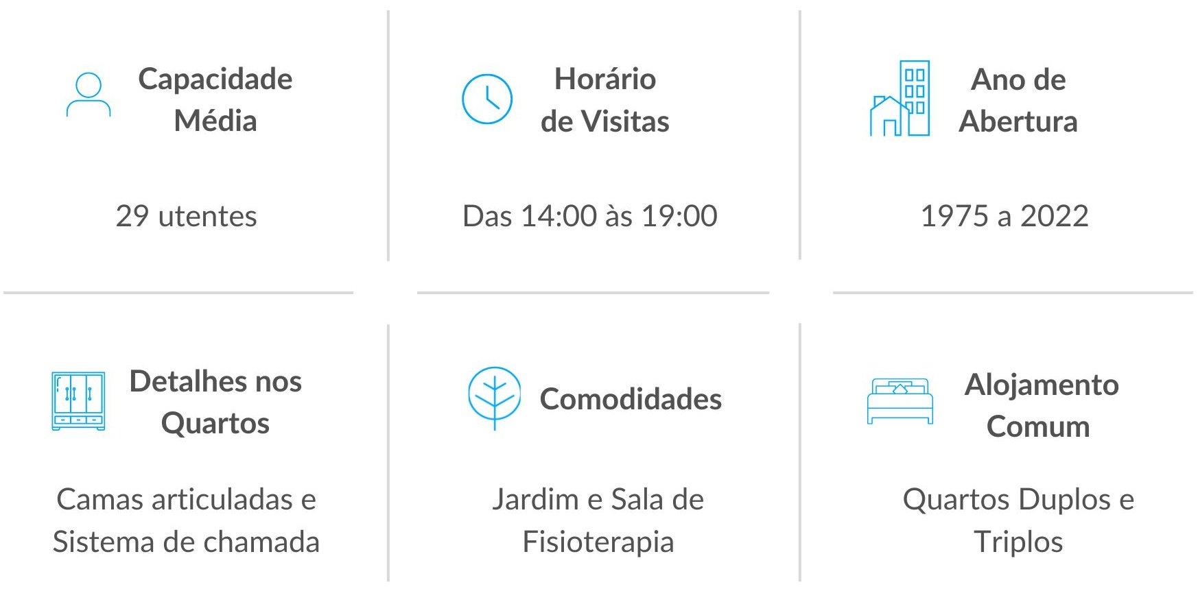 Comodidades dos Lares de Idosos da Rede Lares Online em Lisboa