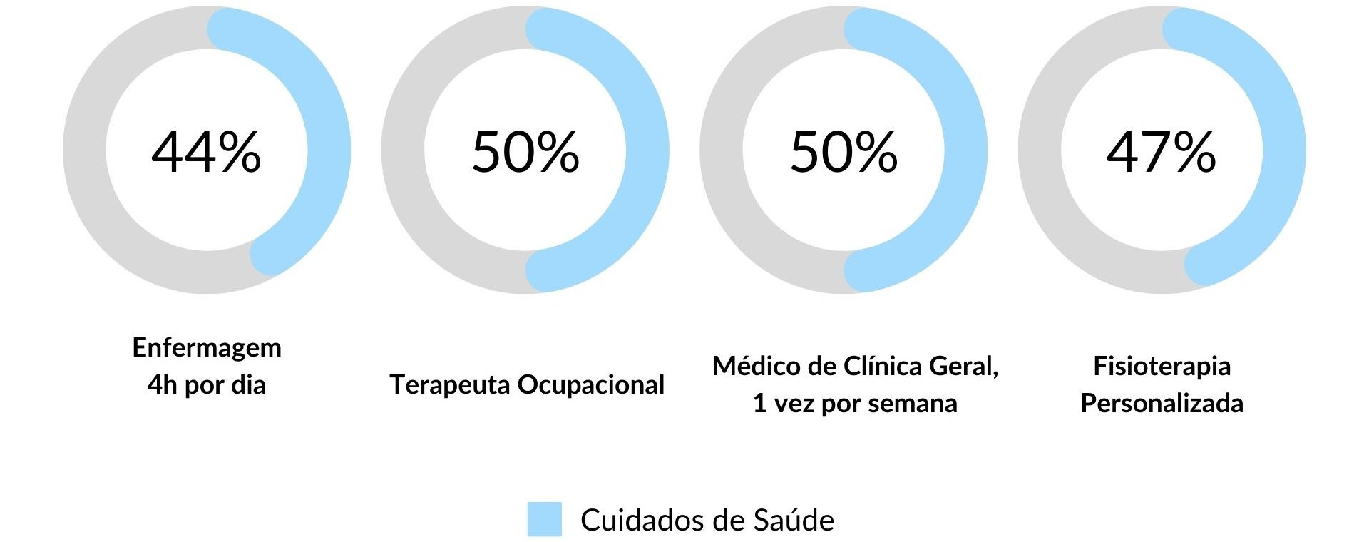 Cuidados de Saúde nos Lares de Idosos da Rede Lares Online em Lisboa