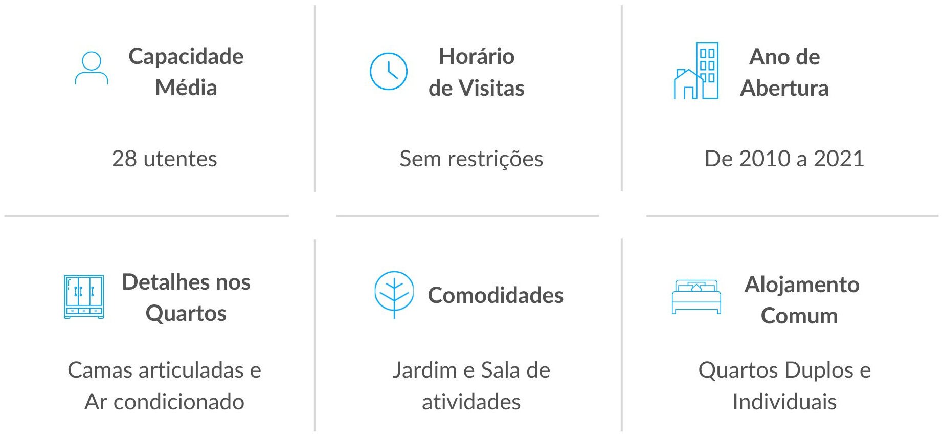 Comodidades dos Lares de Idosos da Rede Lares Online no Porto