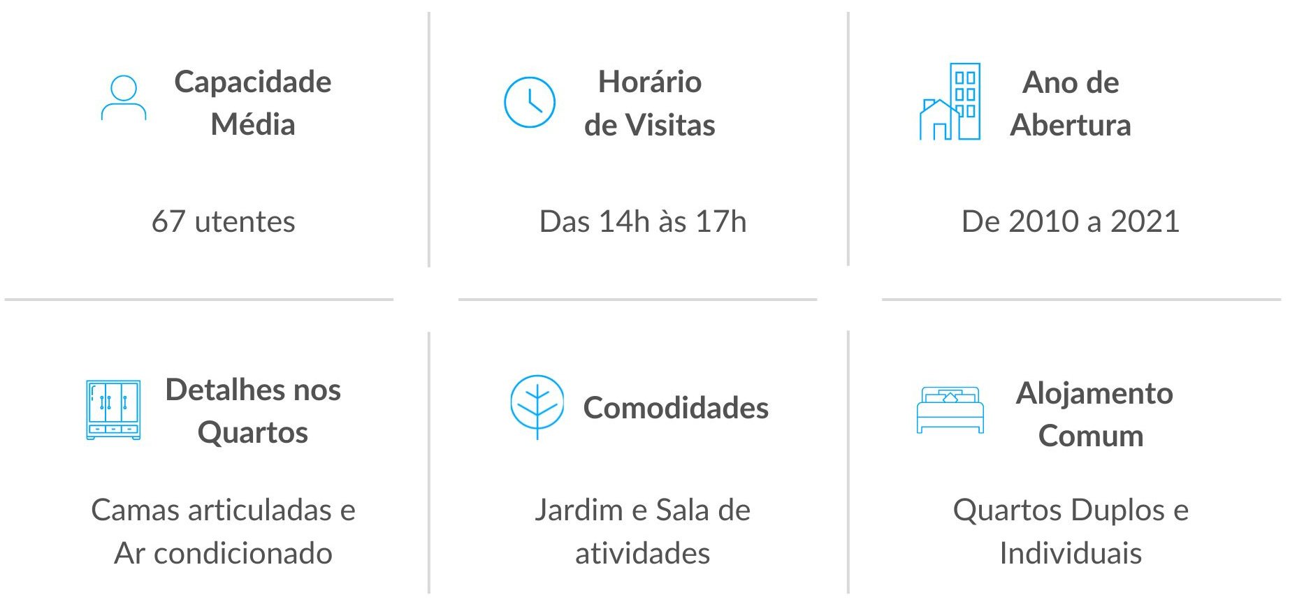 Comodidades dos Lares de Idosos da Rede Lares Online em Viseu