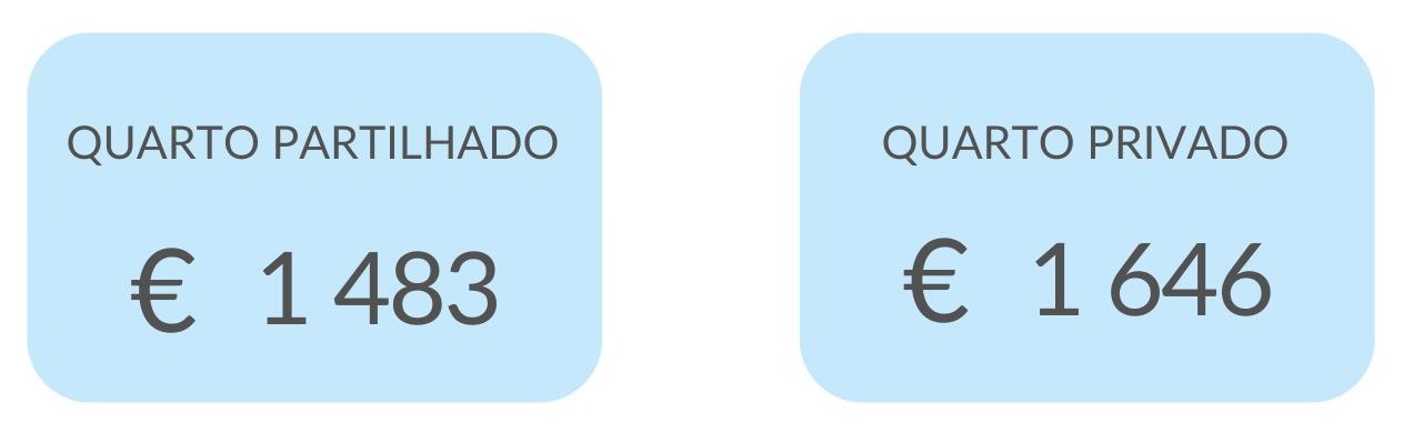 Preços praticados nos Lares de Idosos em Loures Preços praticados nos Lares de Idosos em Loures