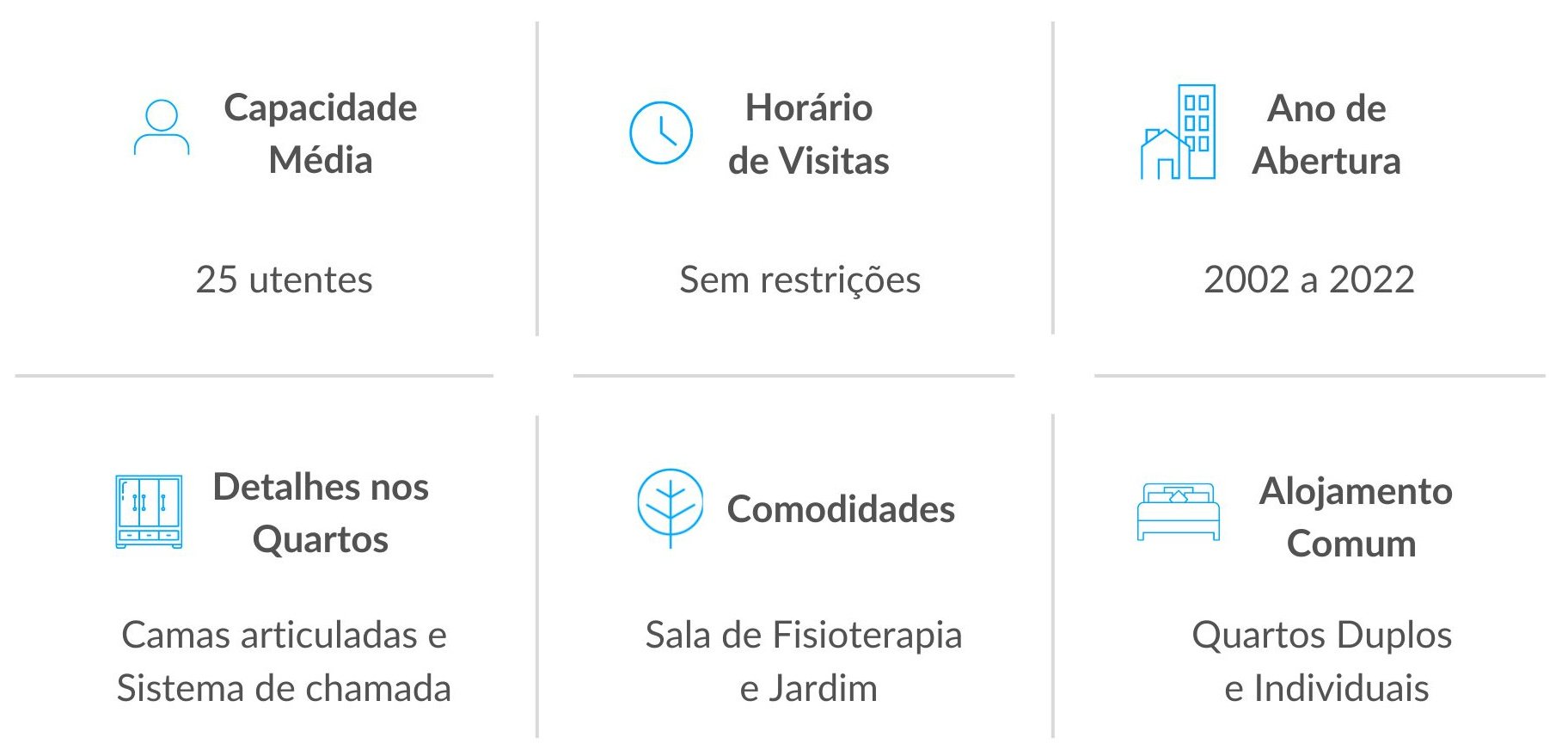 Serviços dos Lares de Idosos em Loures Serviços dos Lares de Idosos em Loures