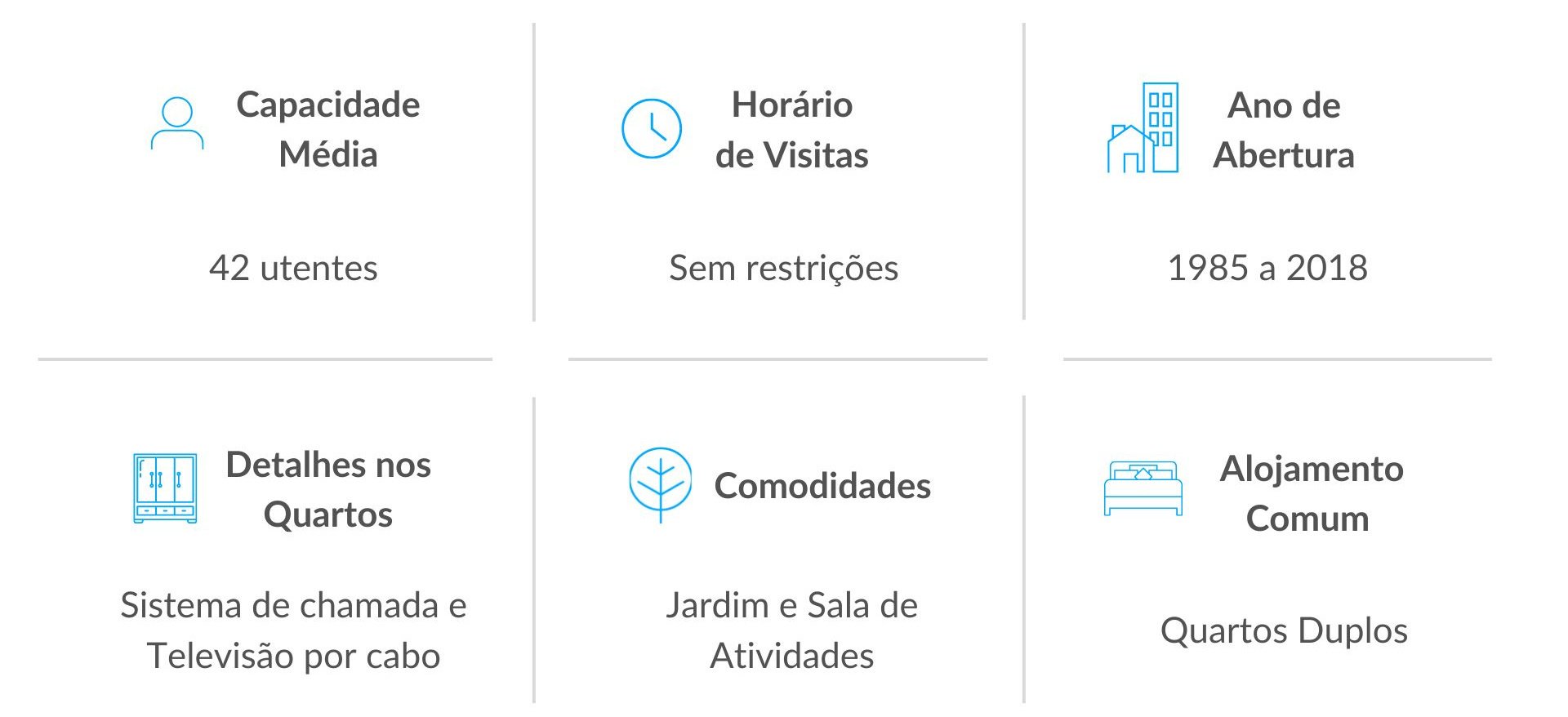 Serviços dos Lares de Idosos em Sintra Serviços dos Lares de Idosos em Sintra