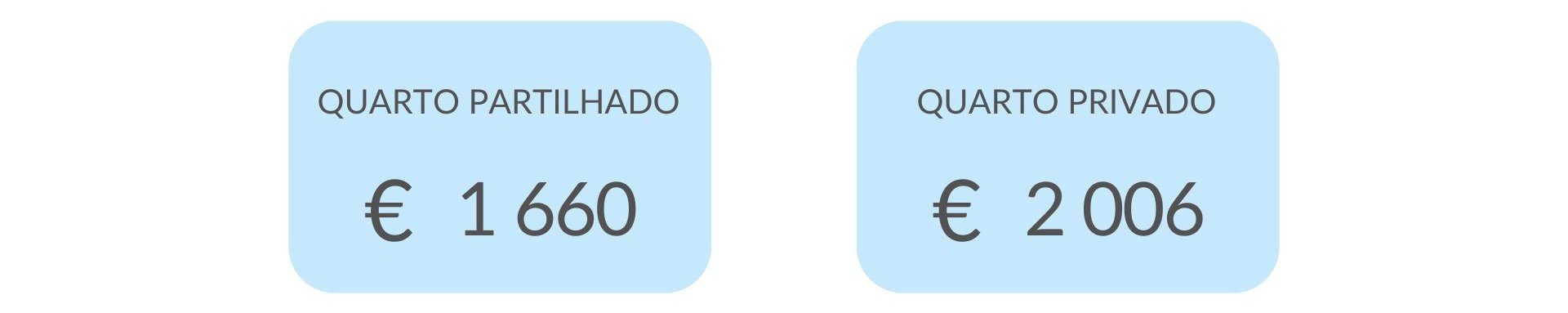 Preços praticados nos Lares de Idosos em Sintra Preços praticados nos Lares de Idosos em Sintra